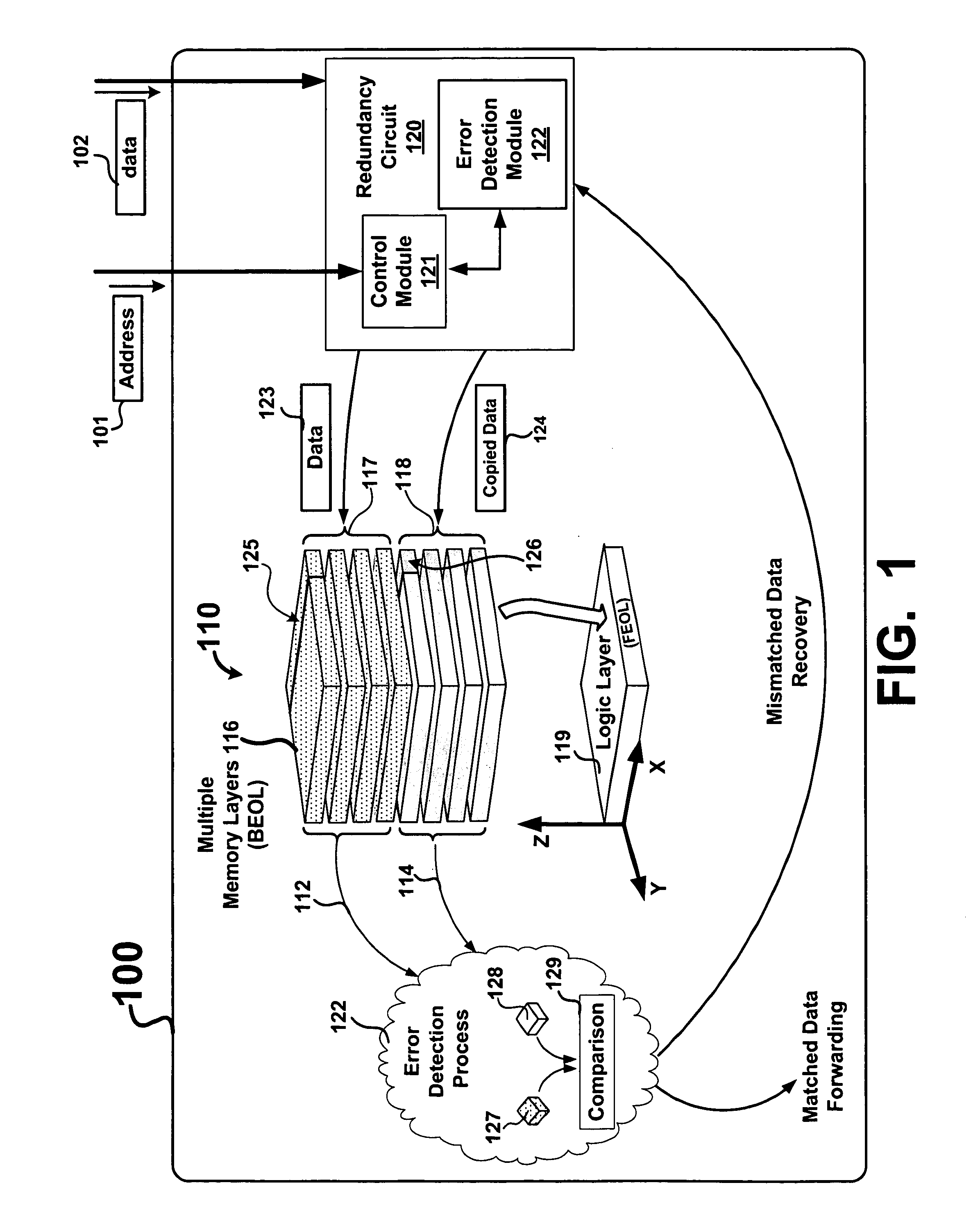 Protecting integrity of data in multi-layered memory with data redundancy