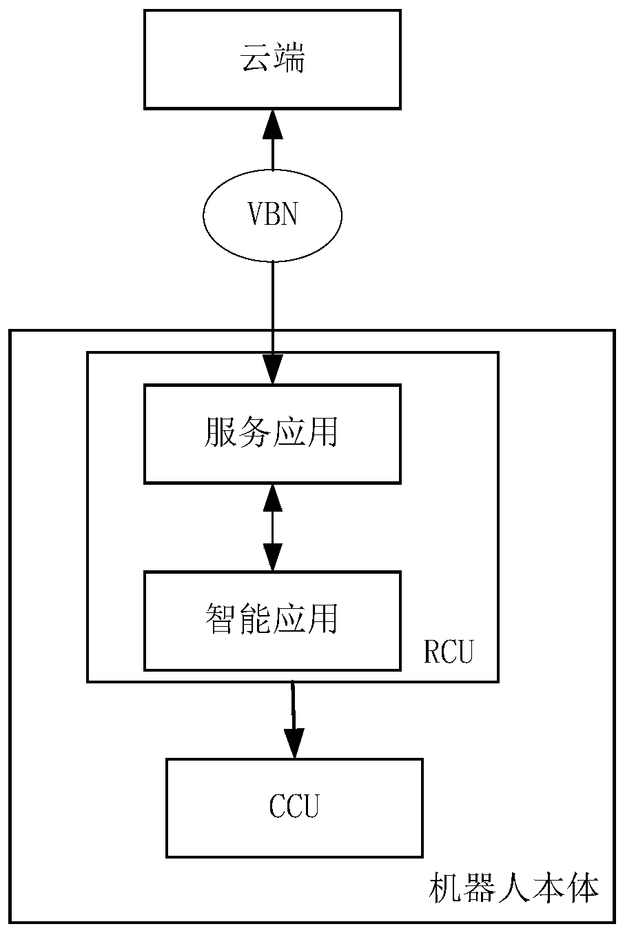 Method for controlling robot, the robot, server, storage medium and terminal