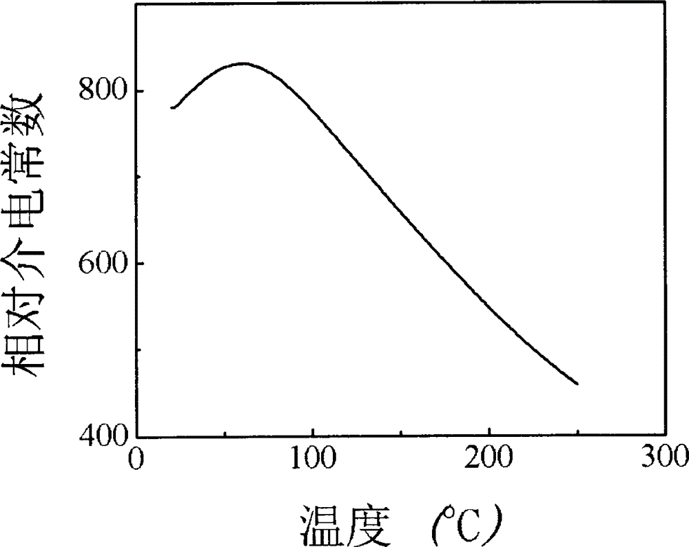 Rear earth doped non-fullness tungsten bronze luminescence ferroelectric material and preparation method thereof