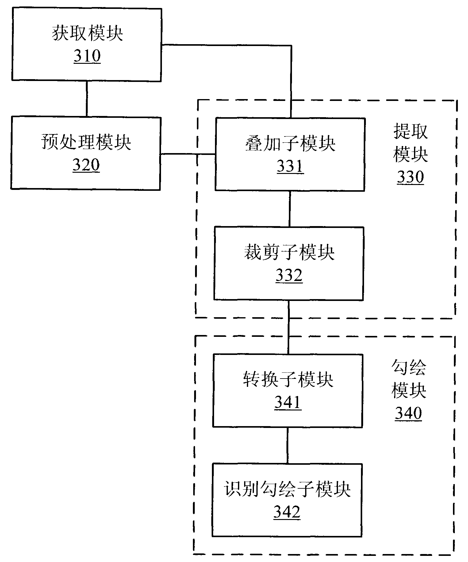 High spatial resolution remote sensing image crown outline delineation system and method