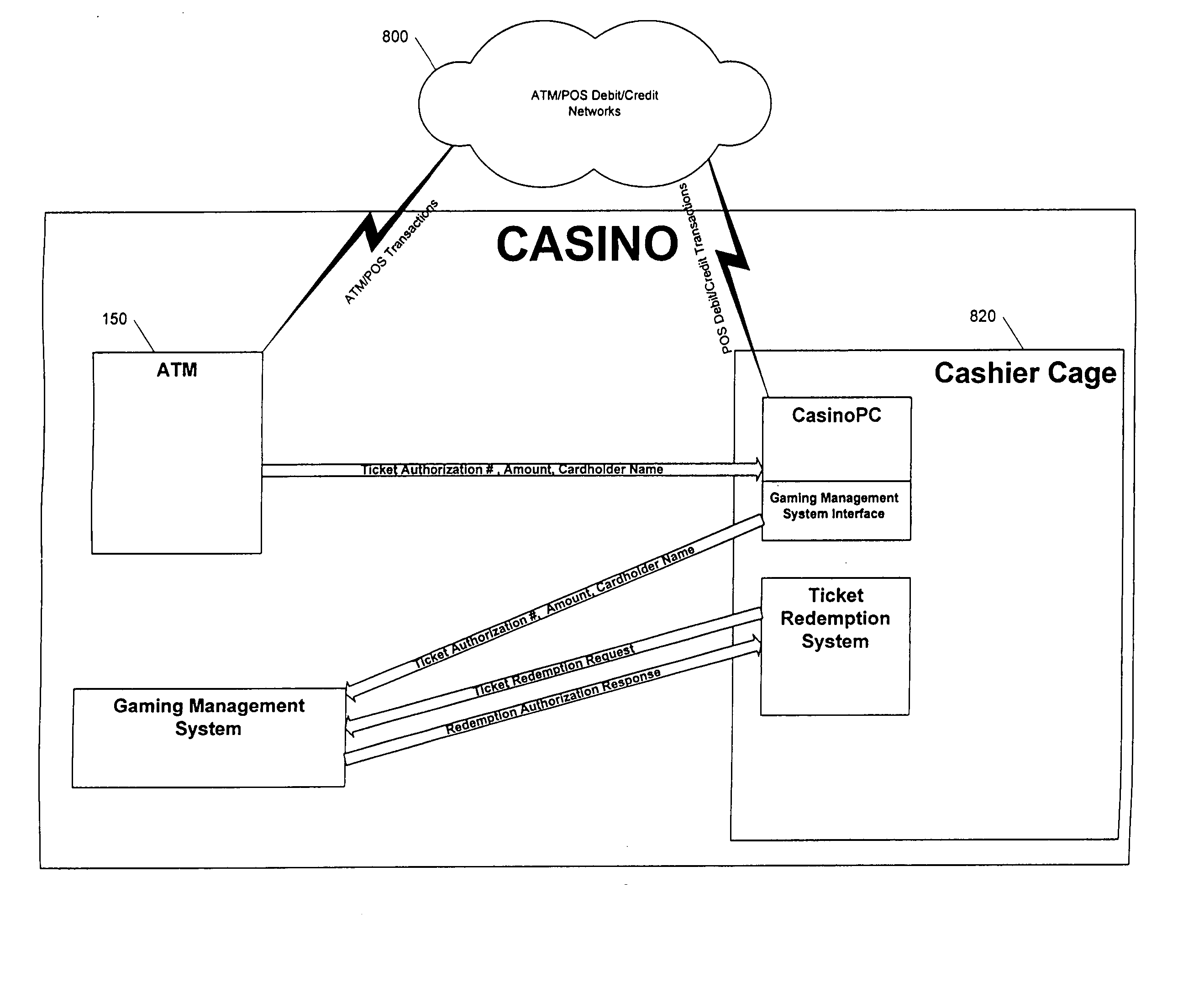 System and method for integrated player tracking and cash-access
