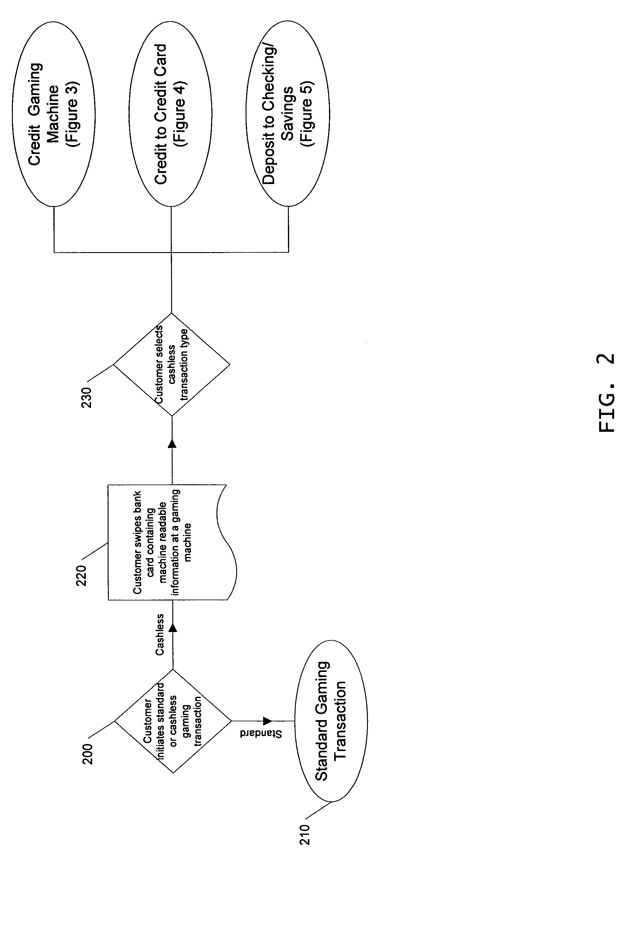 System and method for integrated player tracking and cash-access