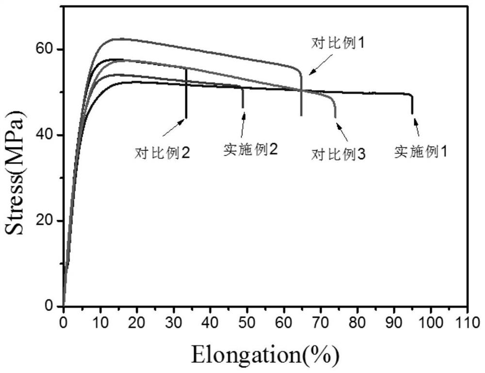 A kind of antistatic, friction-resistant and wear-resistant polyoxymethylene material and preparation method thereof