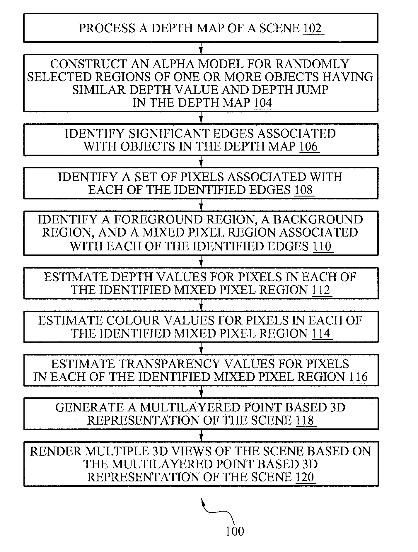 Method and system for rendering three dimensional views of a scene