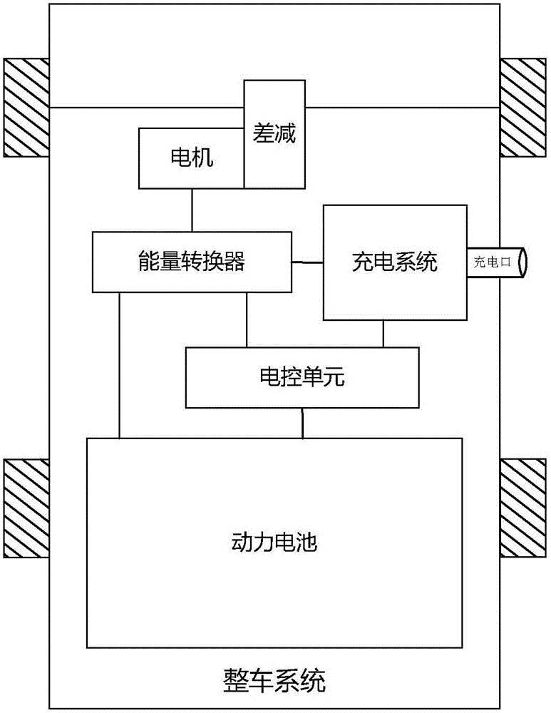Vehicle-mounted intelligent charging system and method