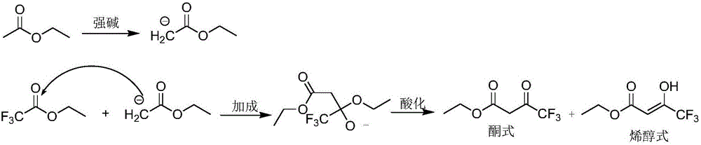 Preparing method for ethyl 4,4,4-trifluoroacetoacetate
