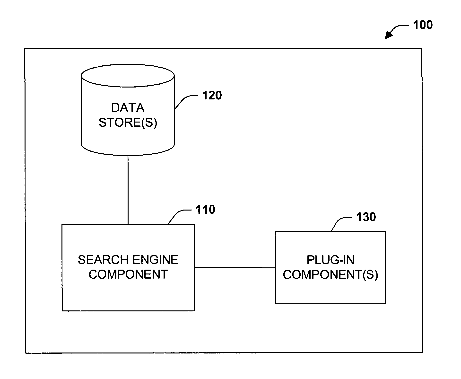 Integrated full text search system and method