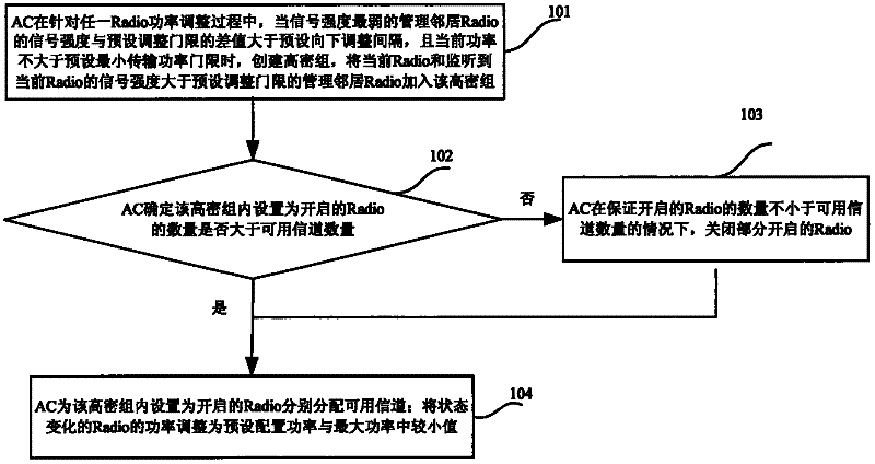 Method and device for regulating power