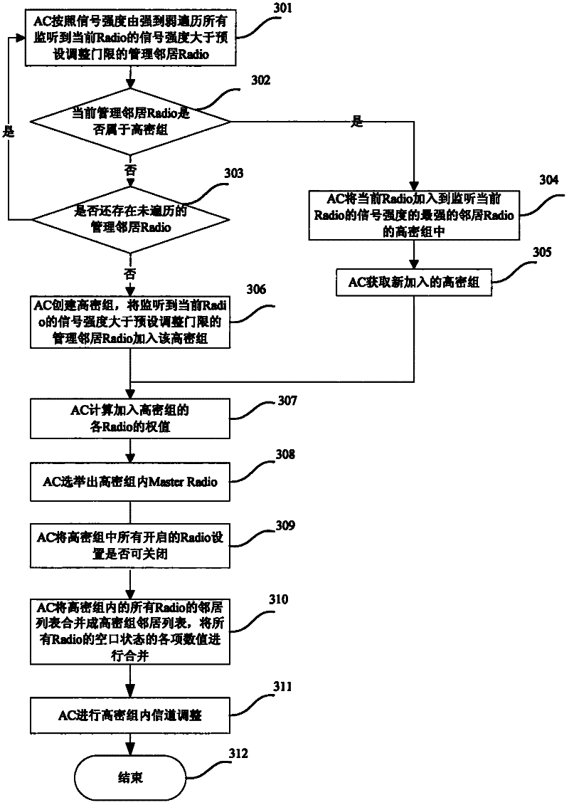 Method and device for regulating power