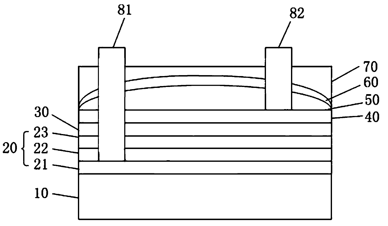 Flip LED chip and fabrication method thereof