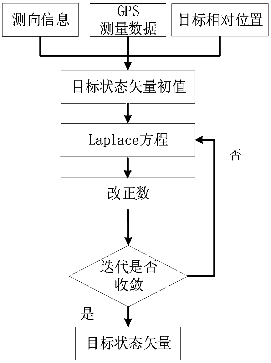 Method for determining initial orbit of spatial target under constraint of virtual coplanar condition