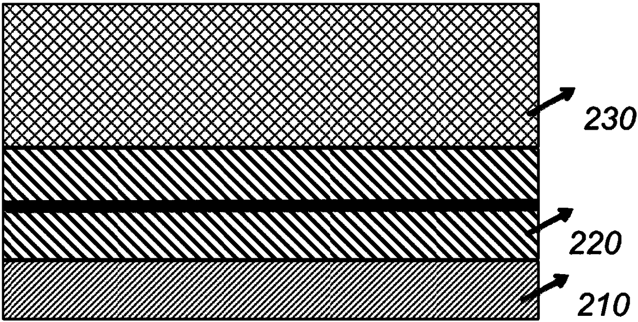 Method of optimizing magnetic tunnel junction