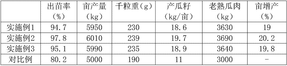 Shell-less pumpkin seed coating agent and coating method thereof