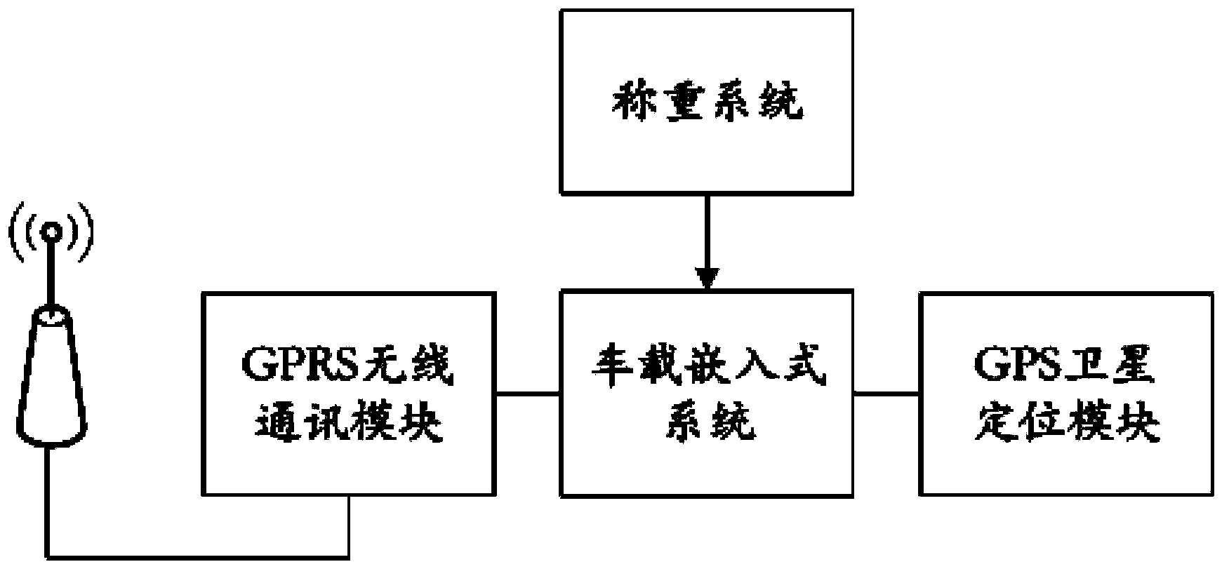 Kitchen garbage collection intelligent monitoring method