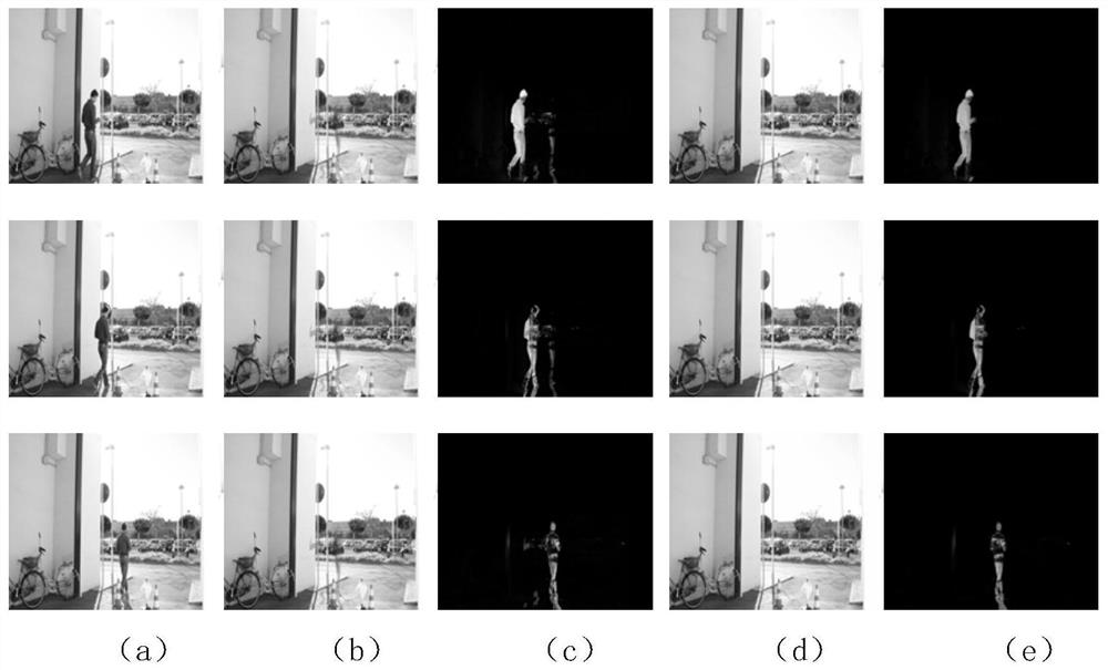 Video Foreground Separation Method and System Based on Adaptive Robust Principal Component Analysis