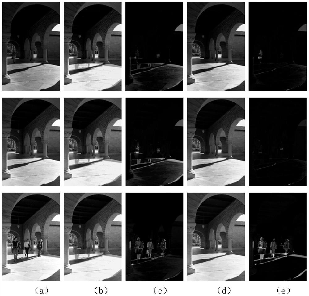 Video Foreground Separation Method and System Based on Adaptive Robust Principal Component Analysis