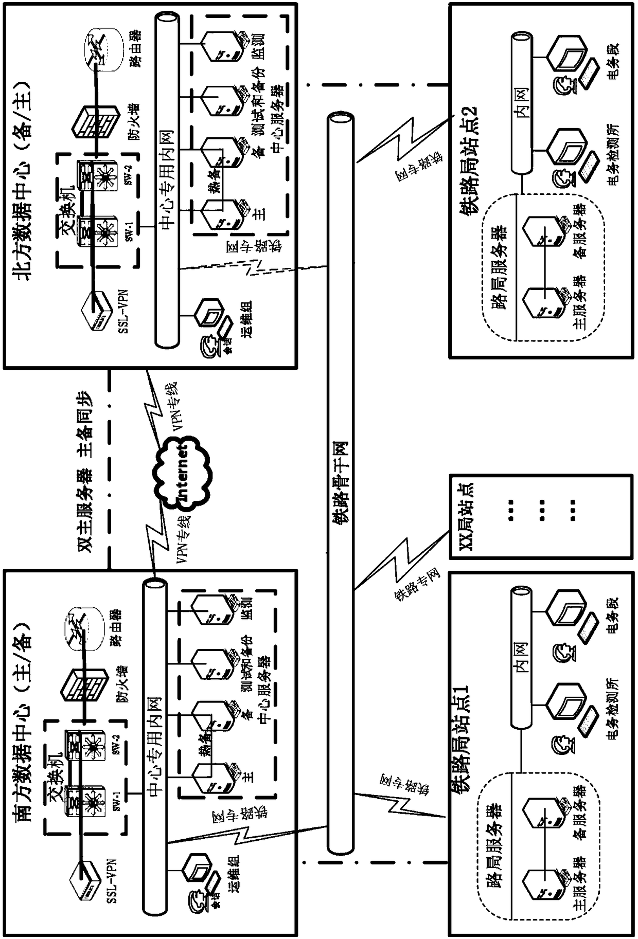 Storage system for remotely backing up data of train operation monitoring device