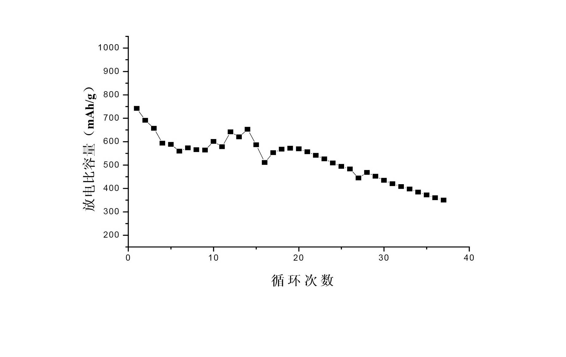 Electrolyte used for Li-S battery, Li-S battery and method for preparing electrolyte membrane contained in same