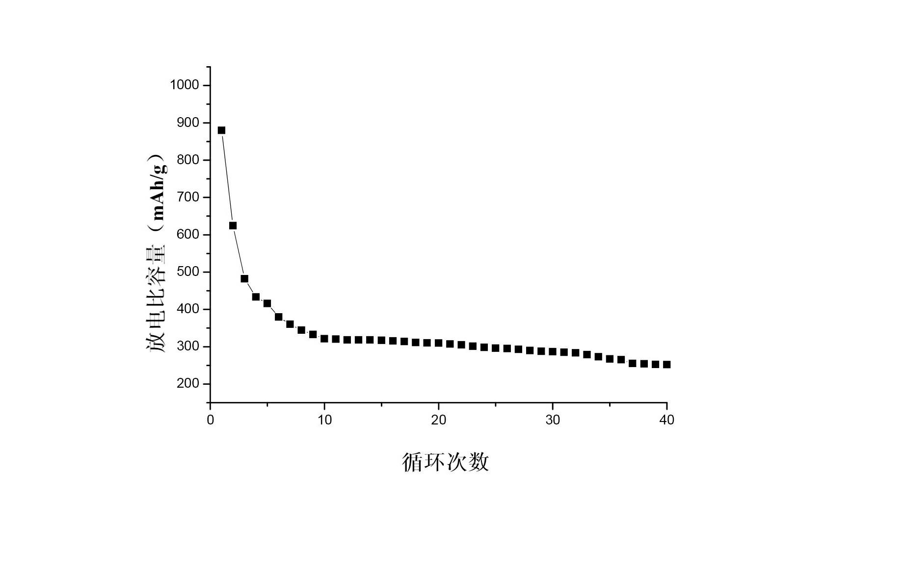 Electrolyte used for Li-S battery, Li-S battery and method for preparing electrolyte membrane contained in same