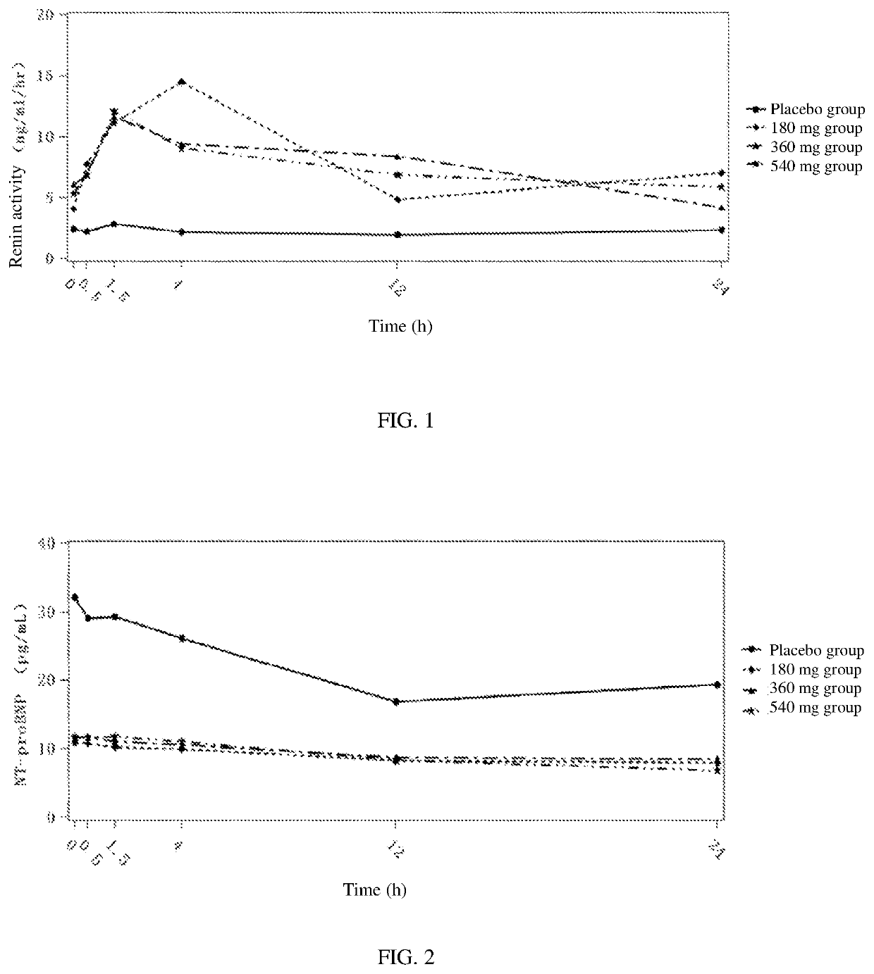 Treatment Method Using A Complex of Angiotensin II Receptor Antagonist Metabolite and NEP Inhibitor