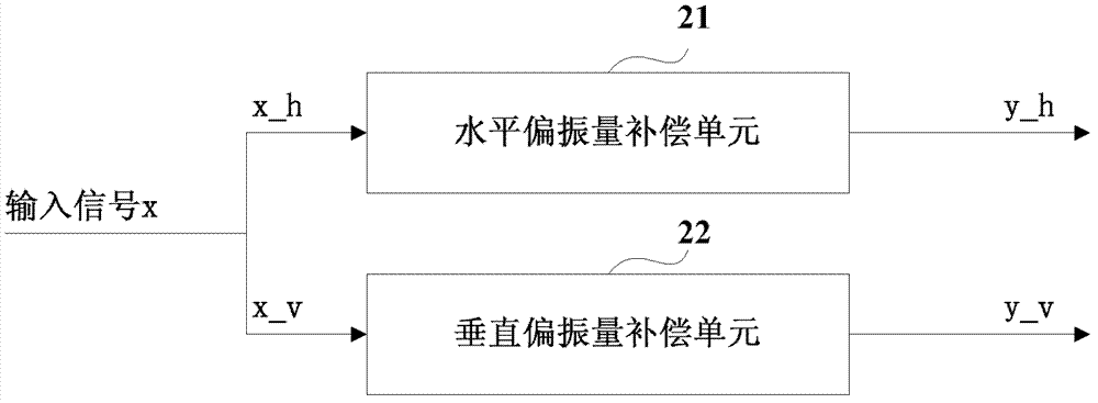 Self-adaption nonlinear balanced method and device of polarization multiplexing optical communication system