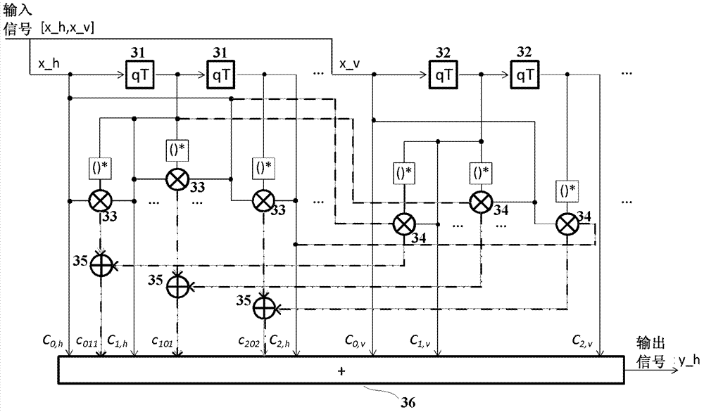 Self-adaption nonlinear balanced method and device of polarization multiplexing optical communication system