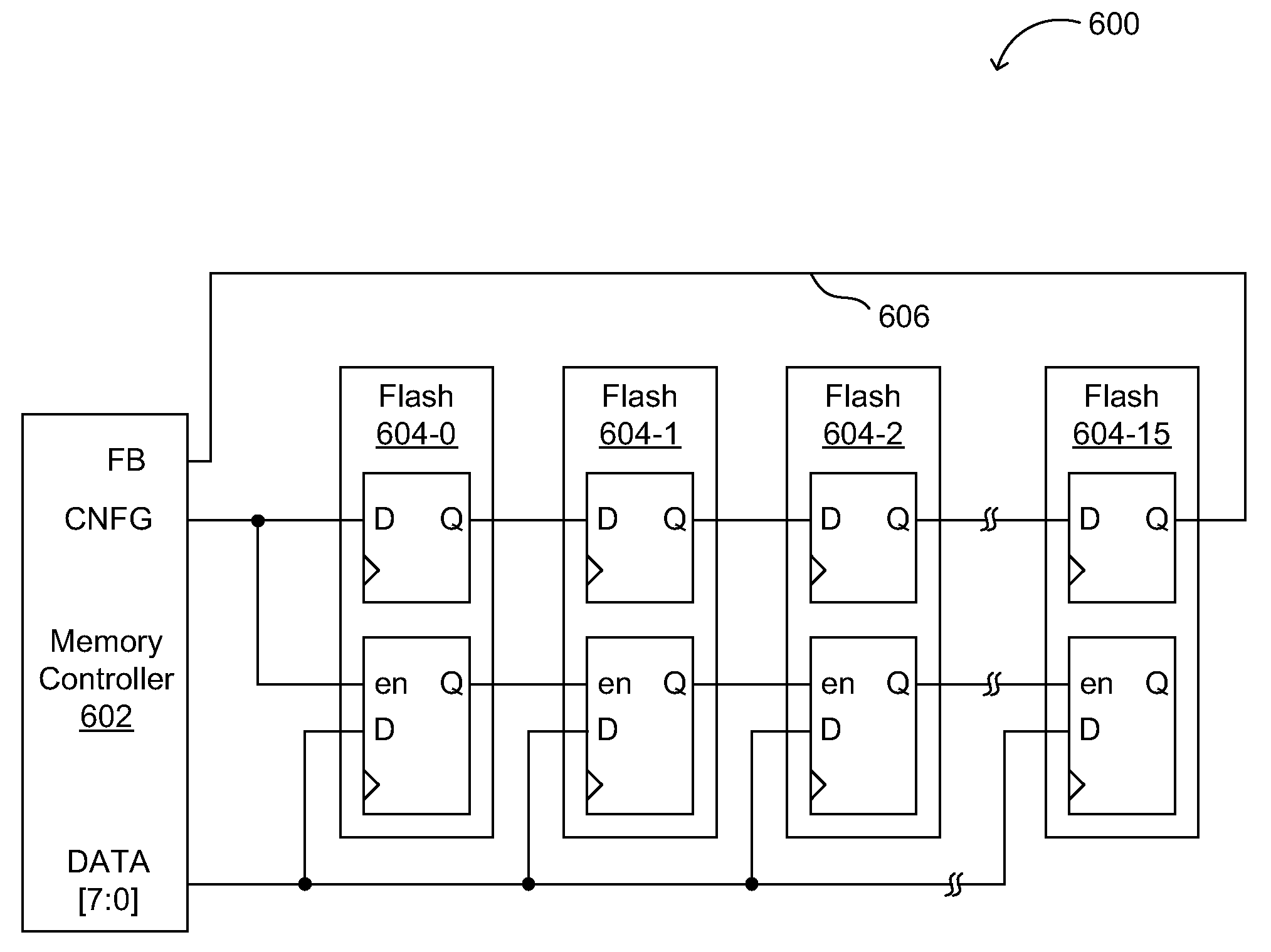 Flash Memory Control Interface