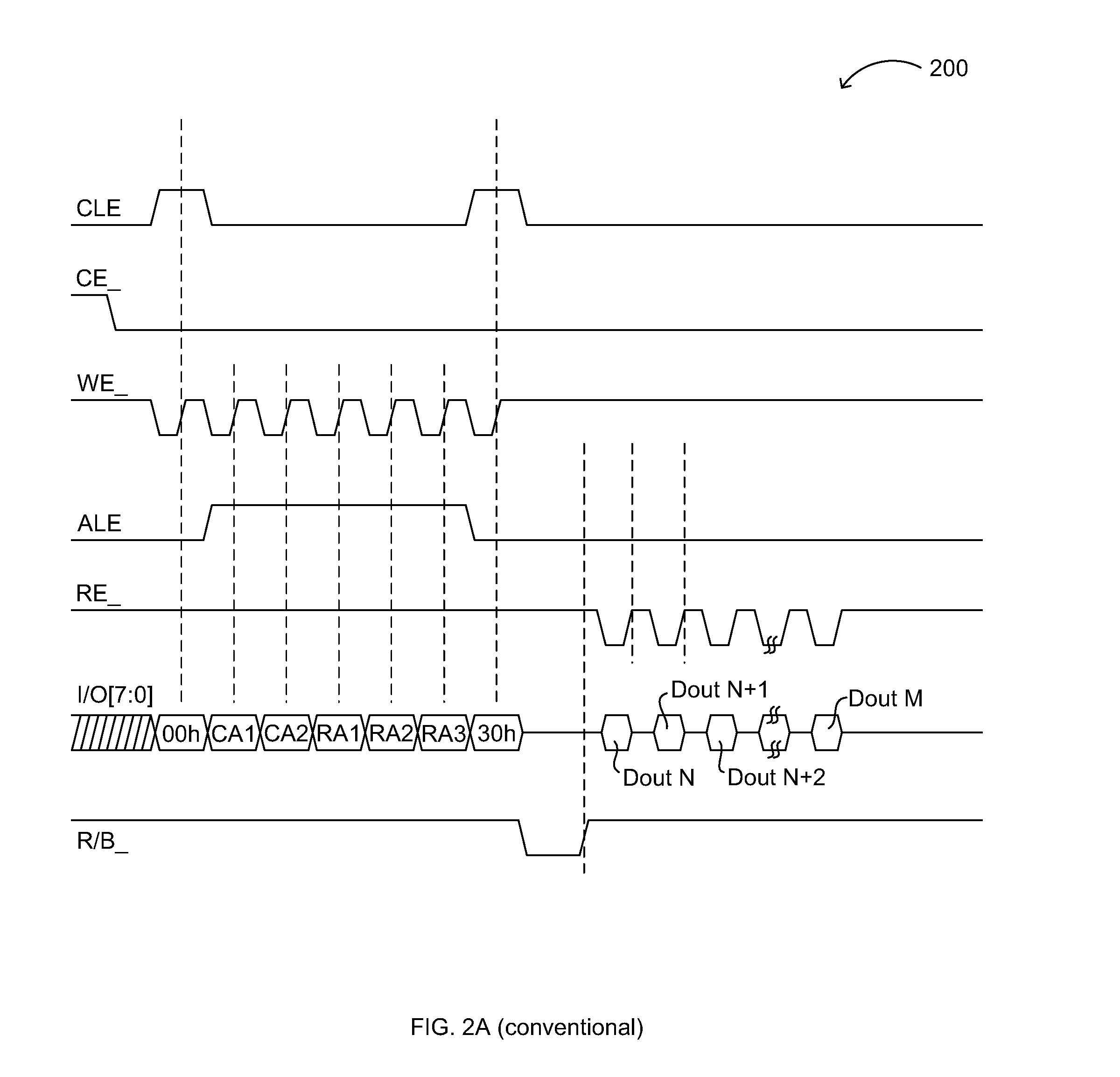 Flash Memory Control Interface