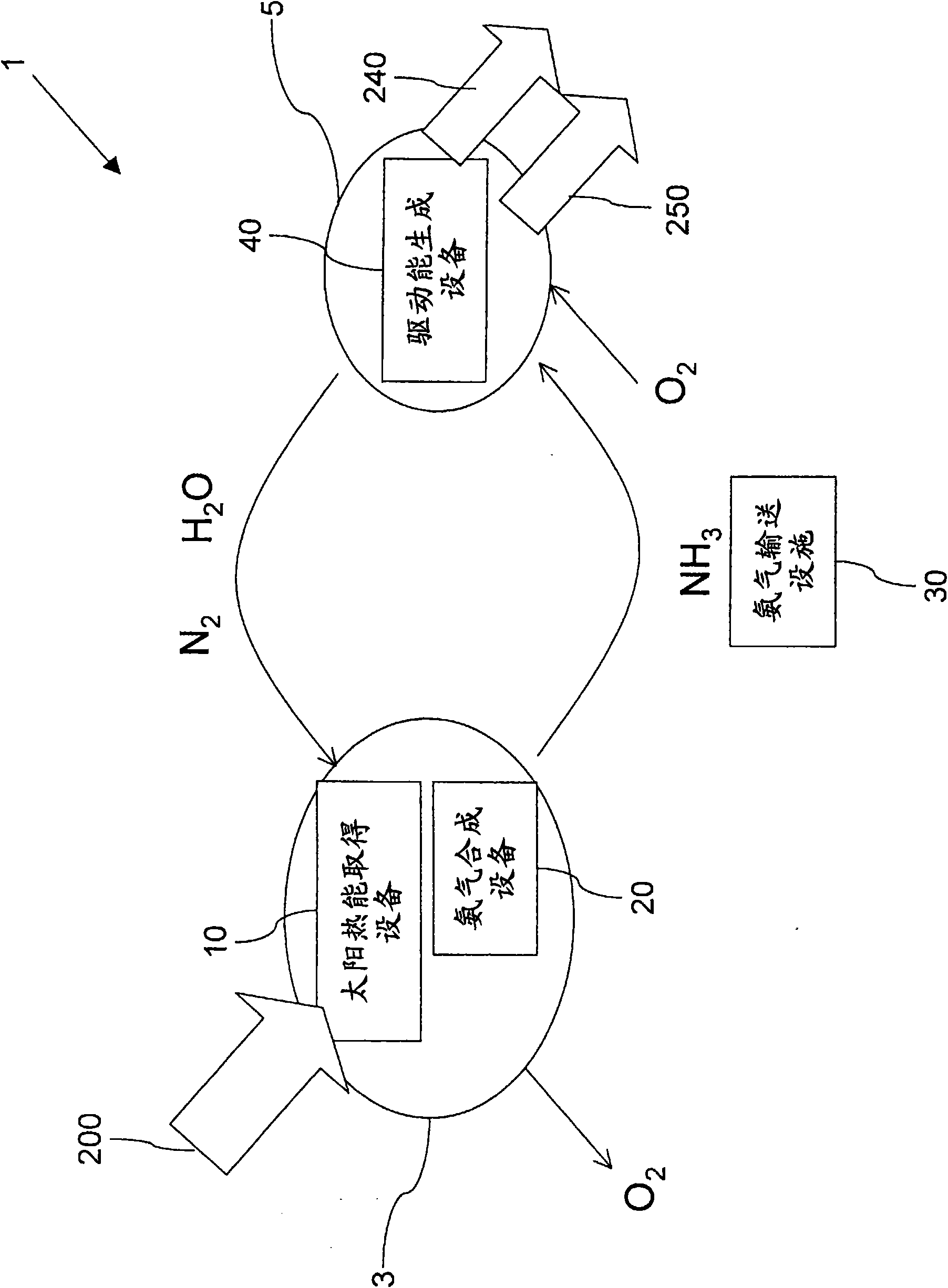 Method of converting solar heat energy