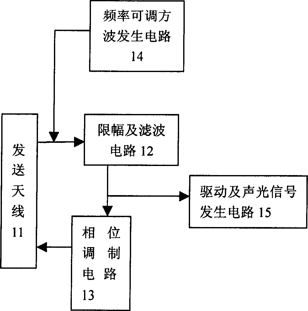 Circuit device of leakage current detector of lightning protector and its operating method