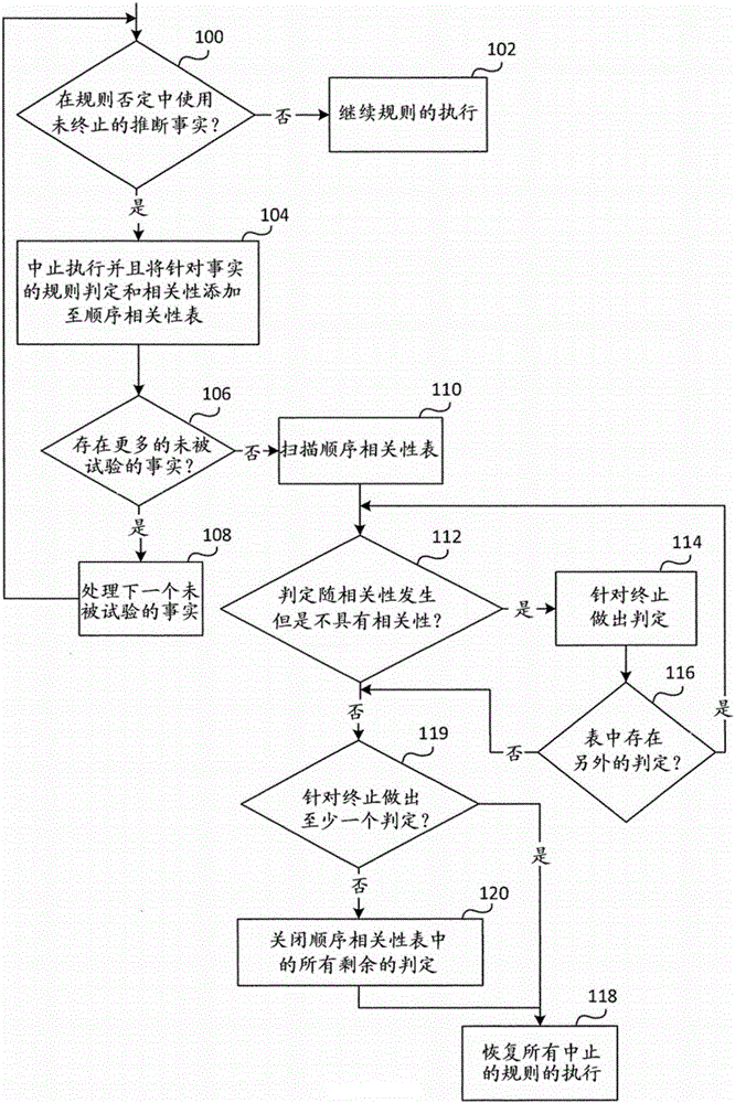 Rules based data processing system and method