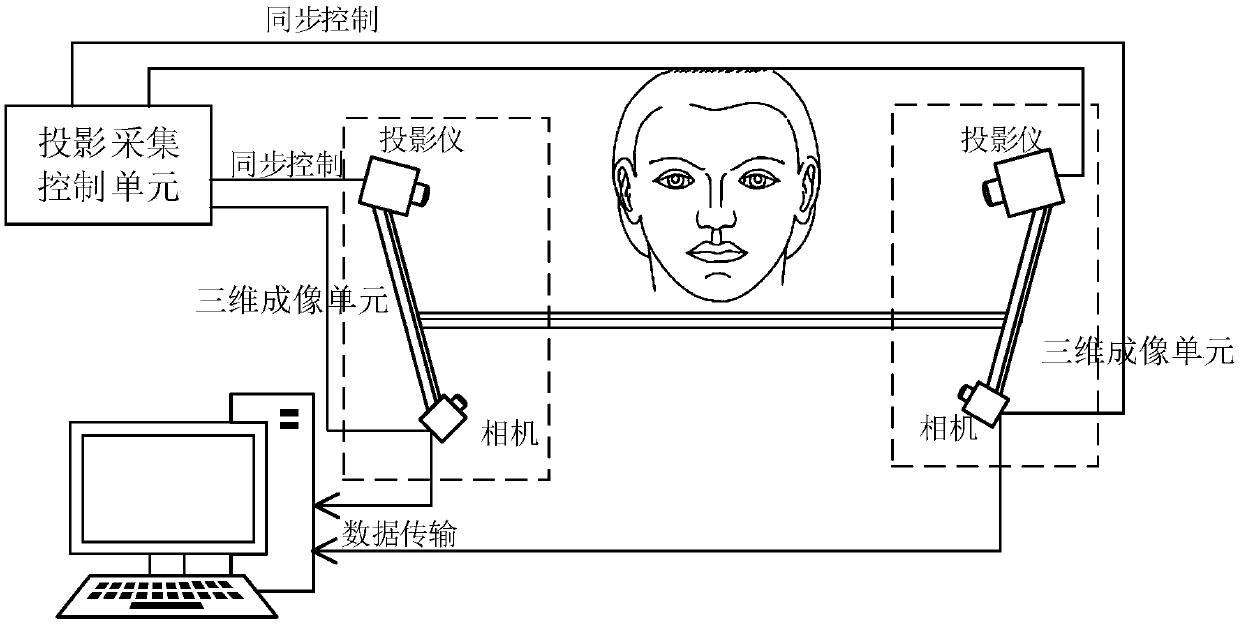 A 3D face reconstruction method and system