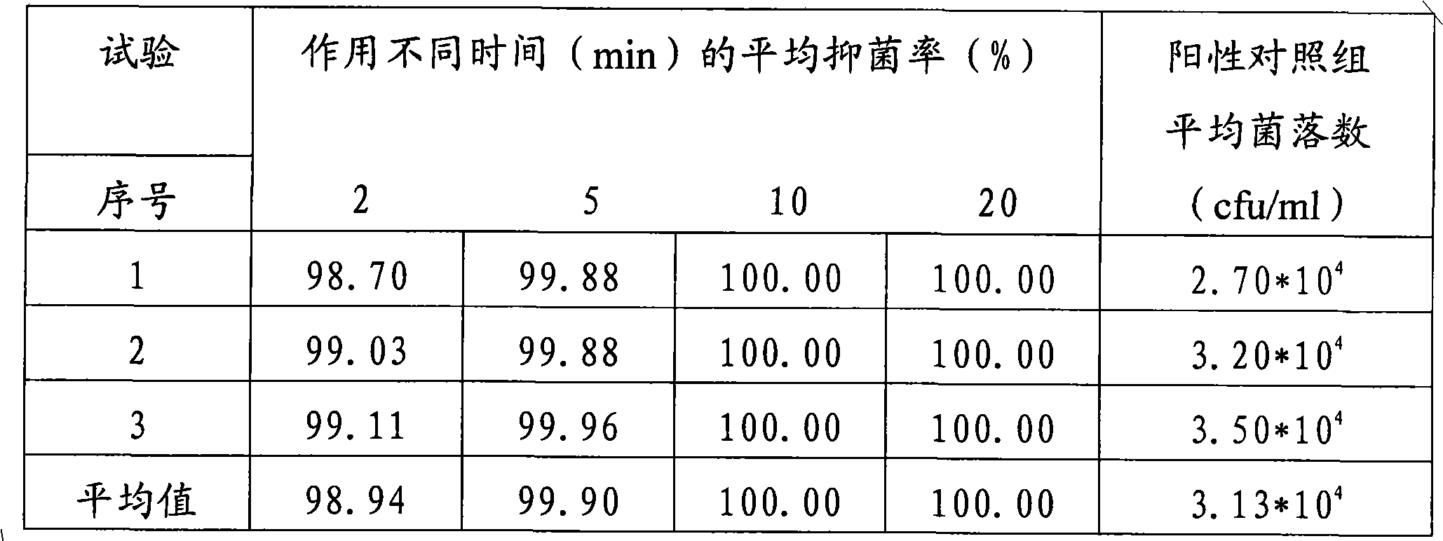 Novel application of meat skins of domestic animals in the field of medicaments