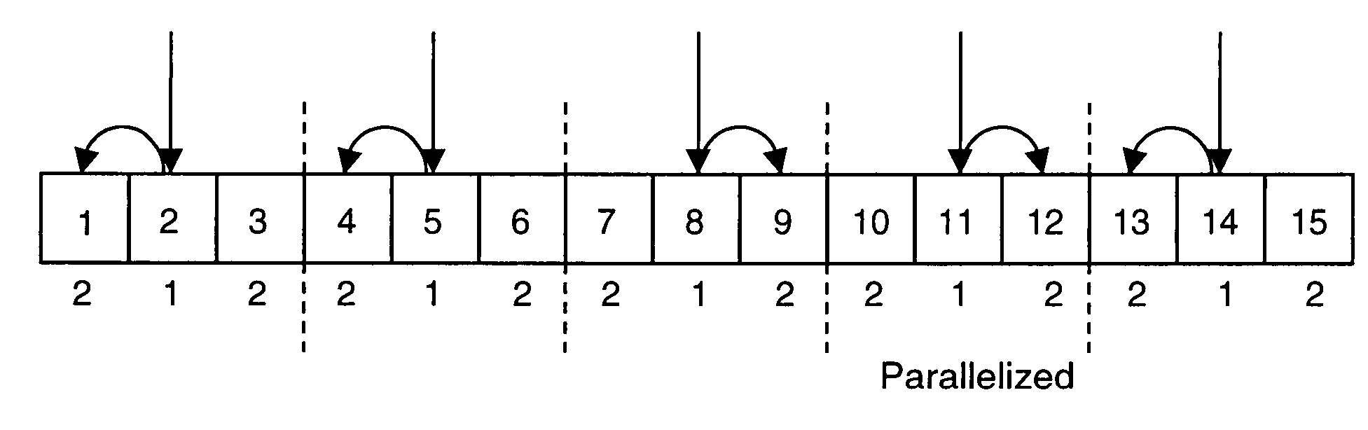 Parallel asymmetric binary search on lengths