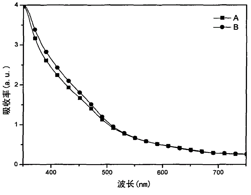 Method of manufacturing CdS/Mg-doped CdSe sensitizer for solar cell