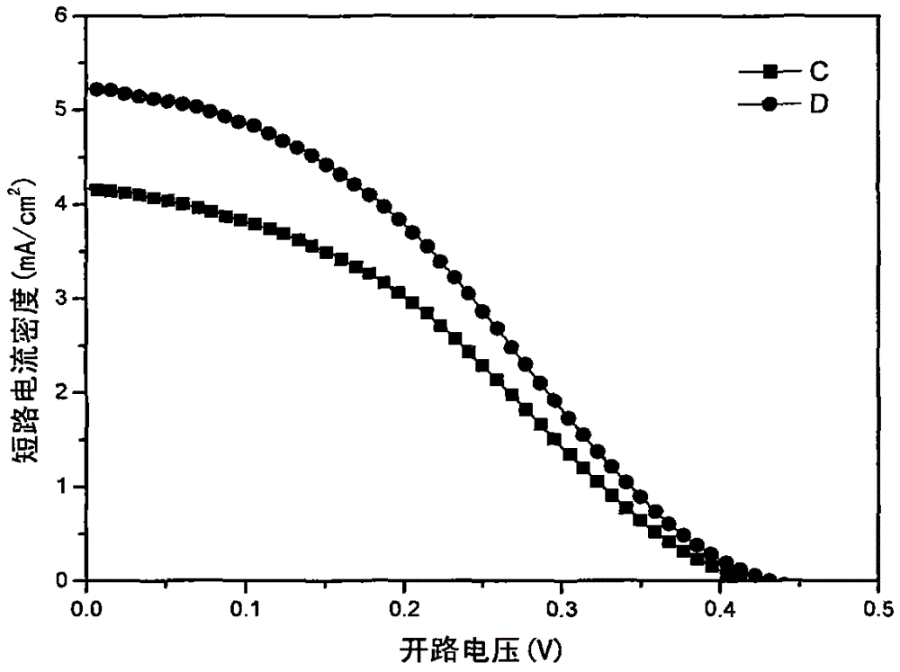 Method of manufacturing CdS/Mg-doped CdSe sensitizer for solar cell