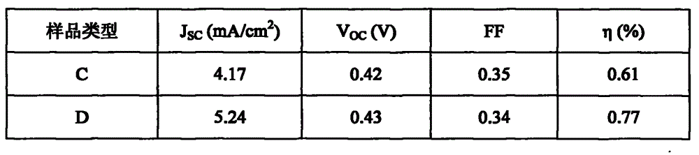 Method of manufacturing CdS/Mg-doped CdSe sensitizer for solar cell