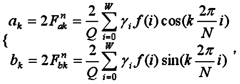 Harmonic analysis method of power quality harmonic analyzer