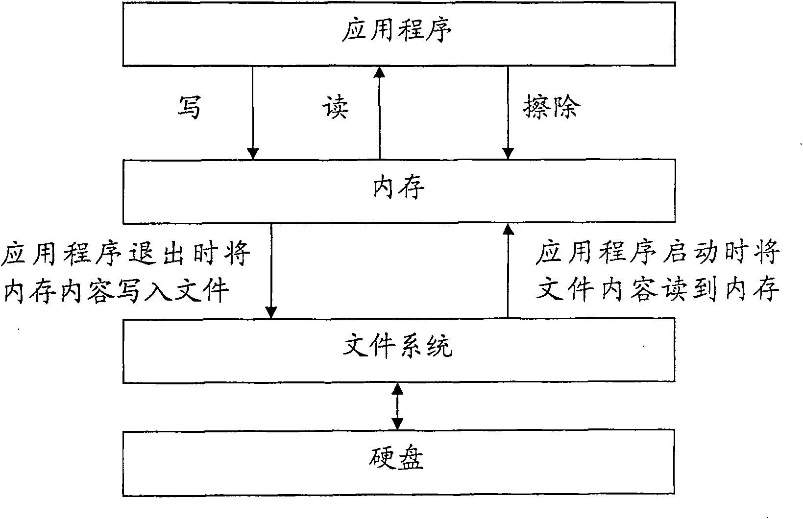 Method and system for developing and debugging application program