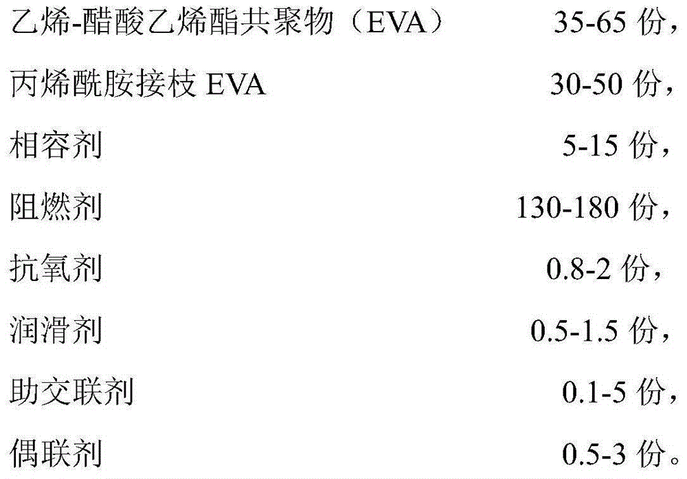 Radiation cross-linked low-smoke halogen-free flame-retardant locomotive oil-resistant electric cable material and preparation method thereof