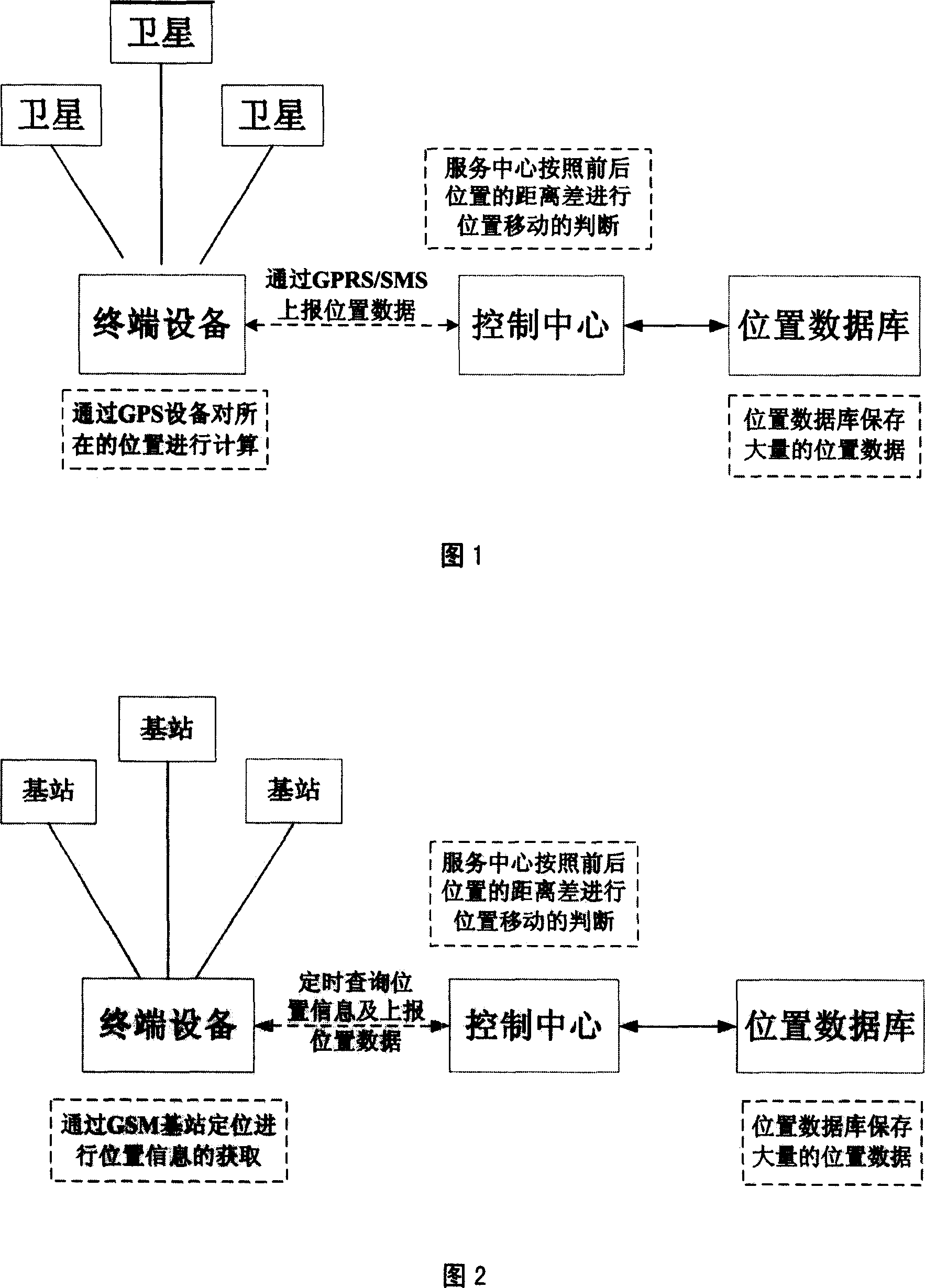 Method for determining position movement of mobile communication terminal based on base station