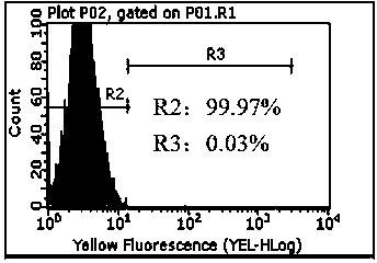 Method for loading tumor antigen peptide to dendritic cell (DC) in targeting manner