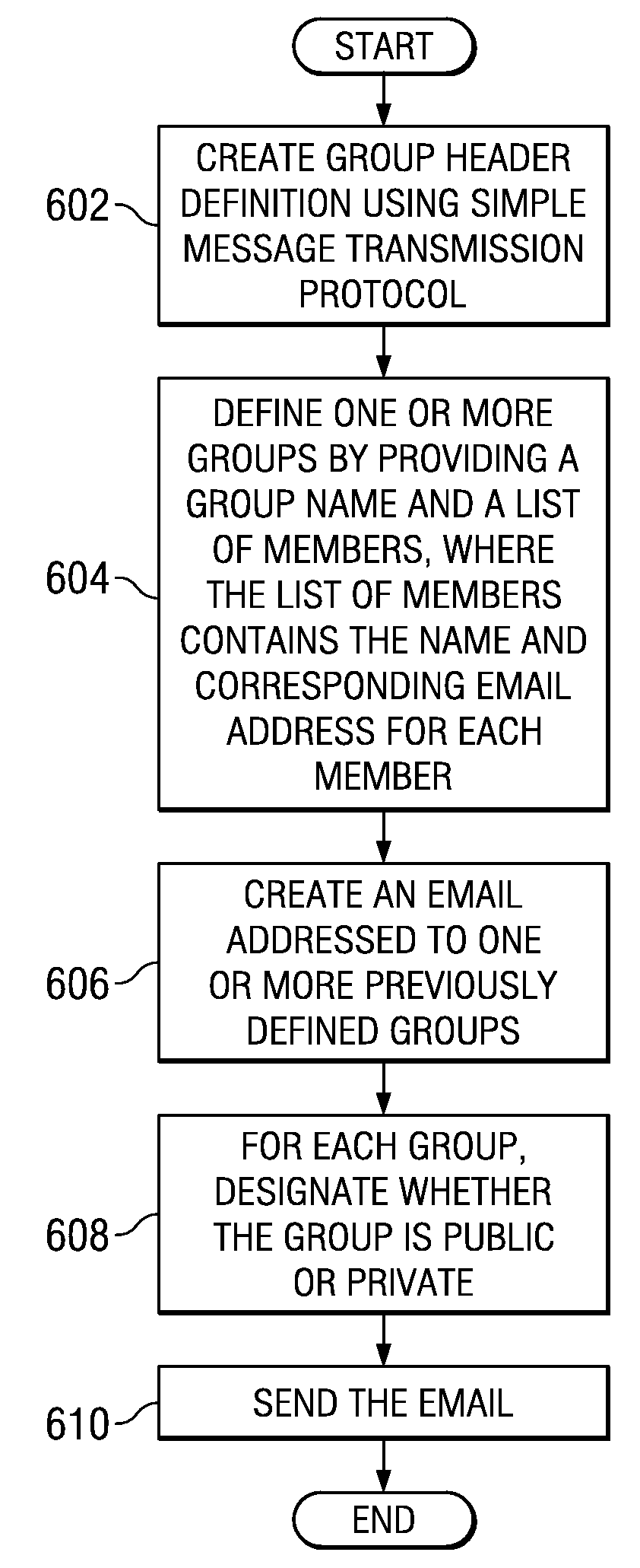 Sending and receiving electronic mail using group headers