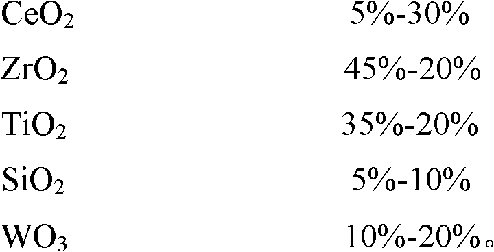 Environment-friendly NOx selective catalytic reduction catalyst and preparation method thereof