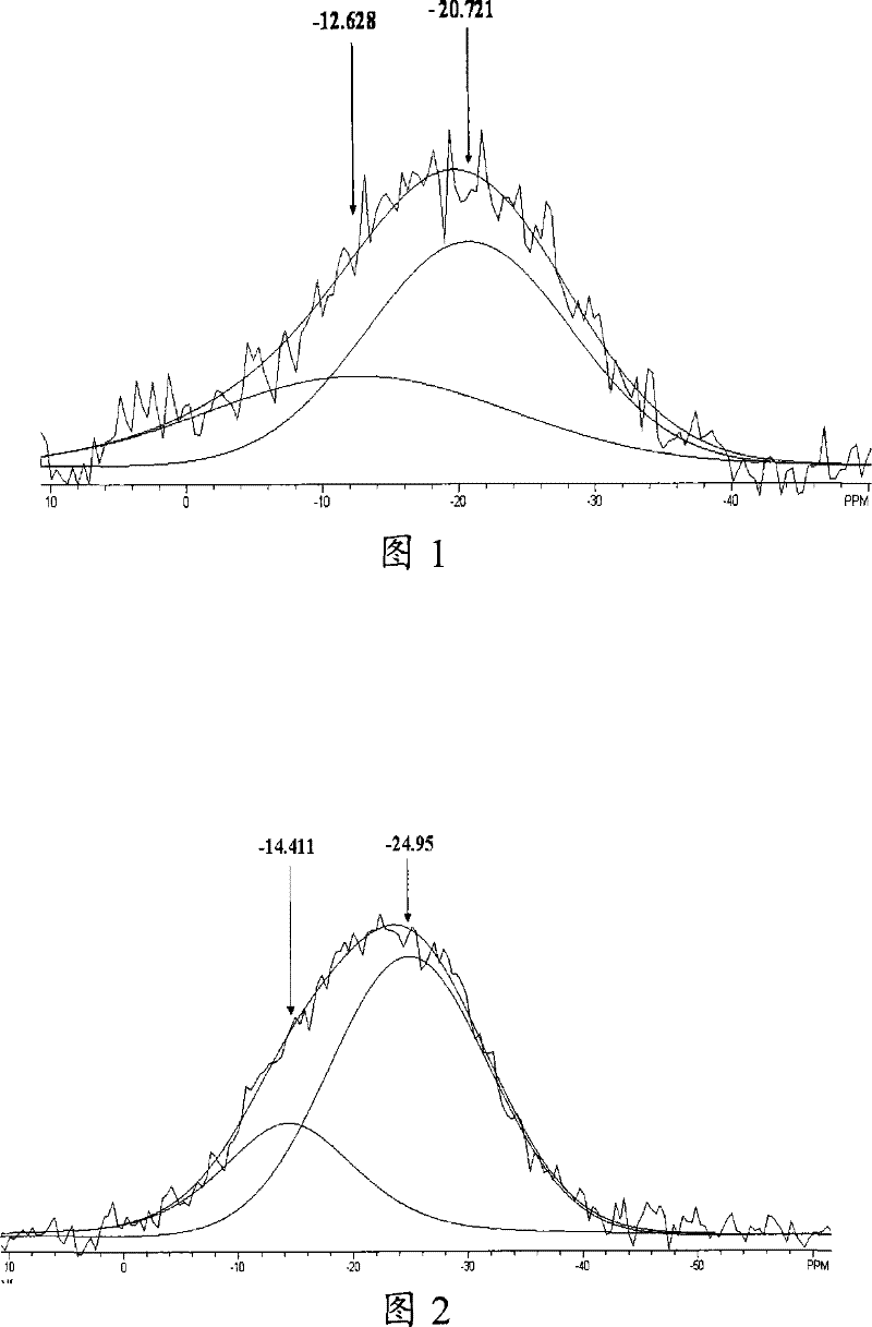 Catalyst for heavy oil catalytic cracking and preparation method thereof