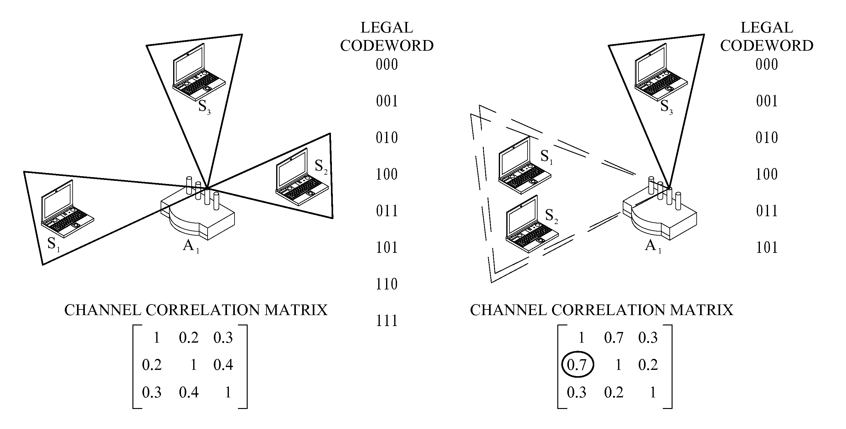 Method And Apparatus Of Dynamic Channel Assignment For A Wireless Network