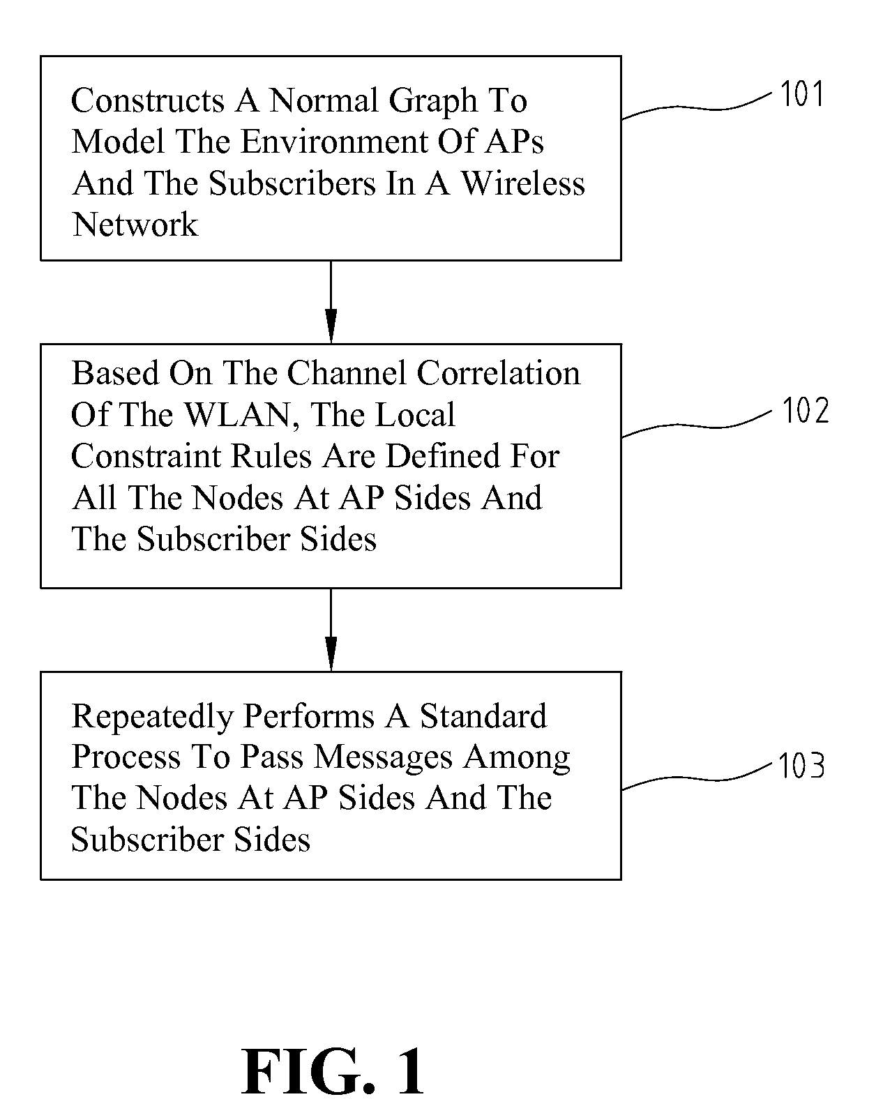 Method And Apparatus Of Dynamic Channel Assignment For A Wireless Network