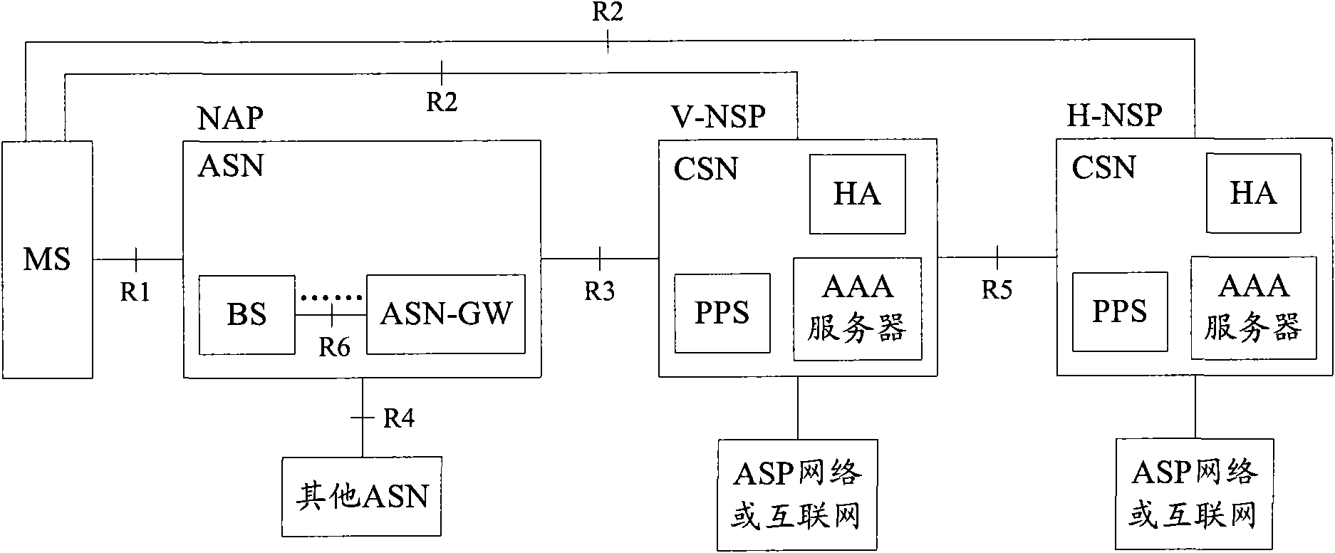 Method and system for transmitting message to transportable functional entity in communication system