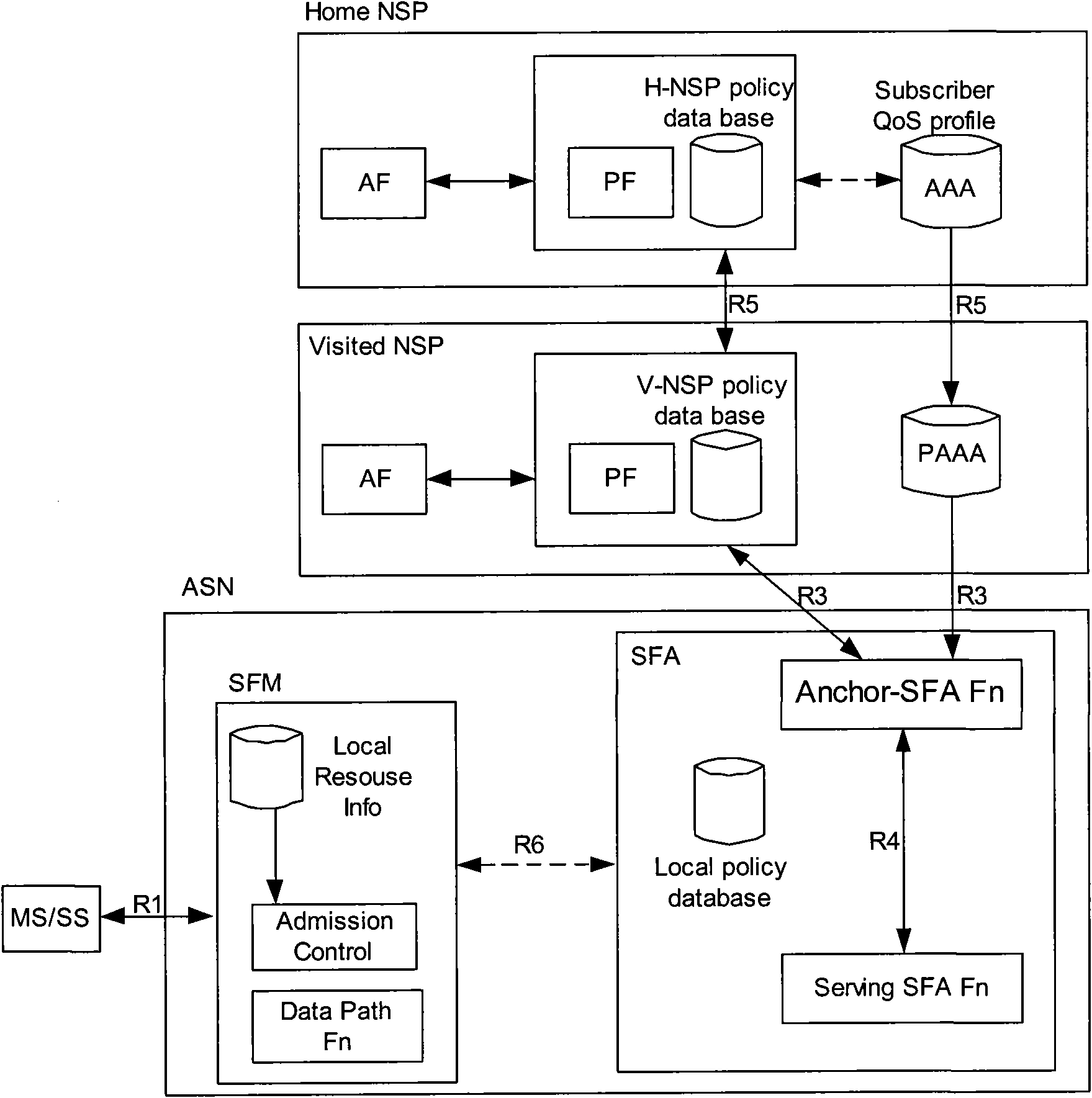 Method and system for transmitting message to transportable functional entity in communication system