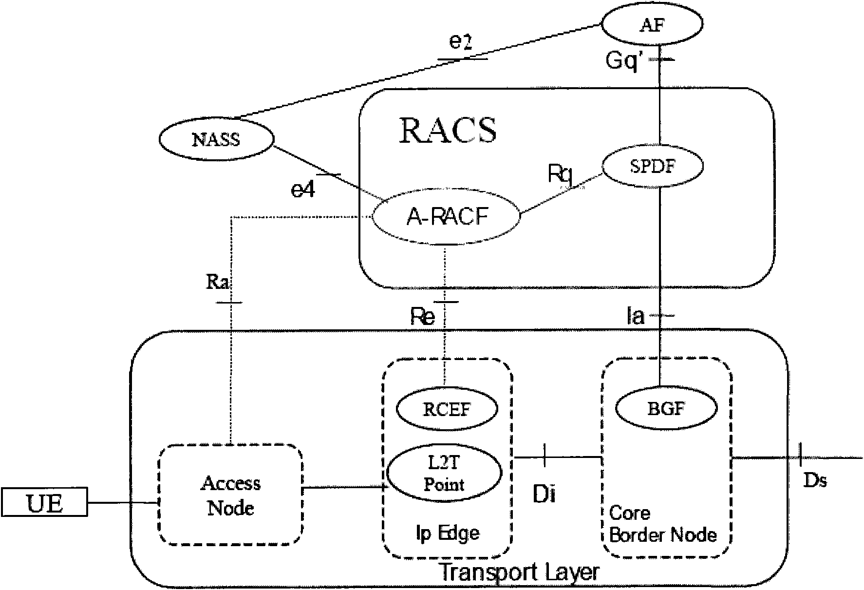 Method and system for transmitting message to transportable functional entity in communication system